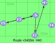 Route >5400m  H40