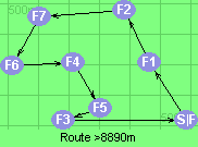Route >8890m