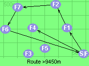 Route >9450m