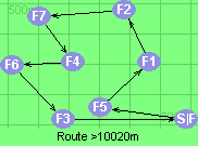 Route >10020m