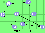 Route >10050m