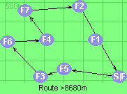Route >8680m