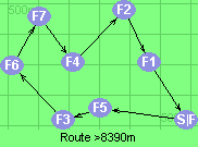 Route >8390m