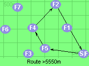 Route >5550m