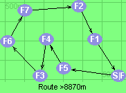 Route >8870m