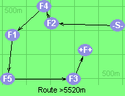 Route >5520m