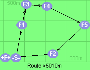 Route >5010m