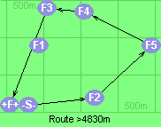 Route >4830m