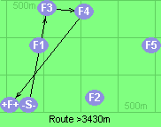 Route >3430m