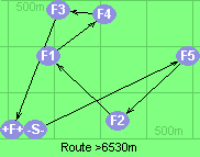Route >6530m