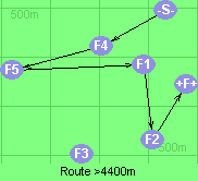 Route >4400m