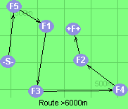 Route >6000m