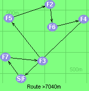 Route >7040m