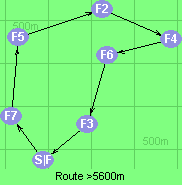 Route >5600m