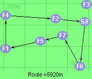Route >5920m
