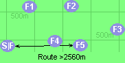 Route >2560m