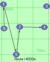 Route >4020m