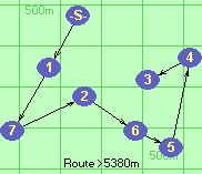 Route >5380m